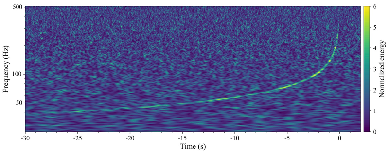 Image: LIGO